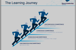 The learning journey slide
